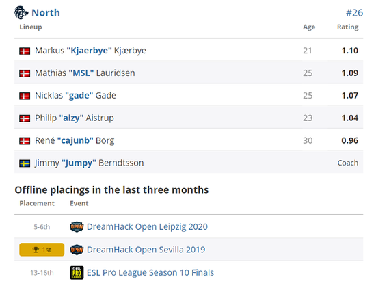 揭秘S15瑞士轮抽签嘉宾阵容及赛事亮点全解析