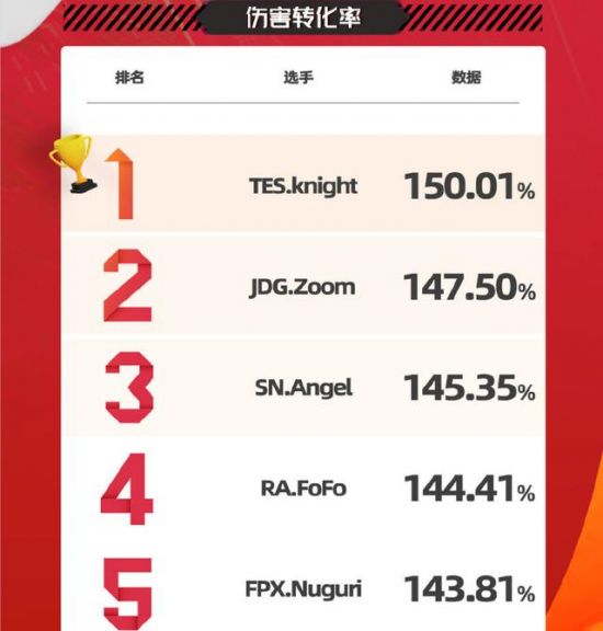 久酷子阳星痕正式亮相KPL赛场